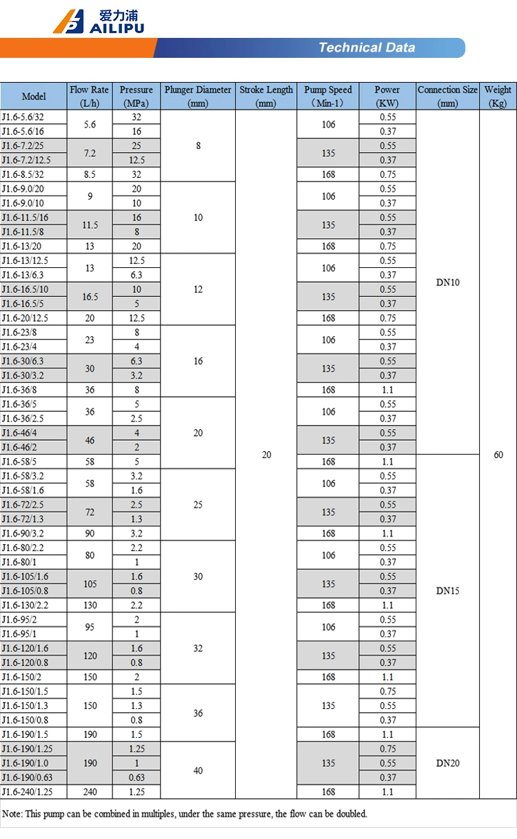 Diaphragm Dosing Pump Chemical Industrial Hydraulic Industry Leading with Good Service