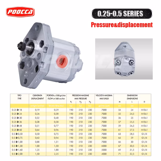 Bomba hidráulica de engrenagem externa Alp2a-D-37 de substituição Marzocchi sem complicações